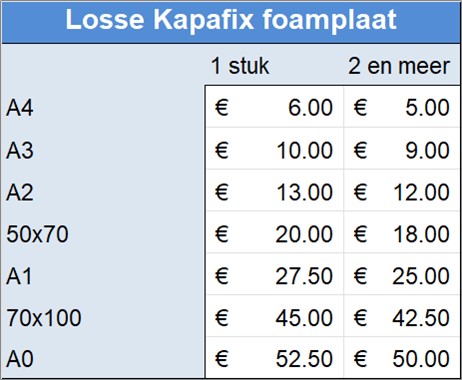 Losse Kapafix foamplaat
