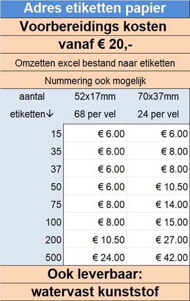 Adres etiketten papier
