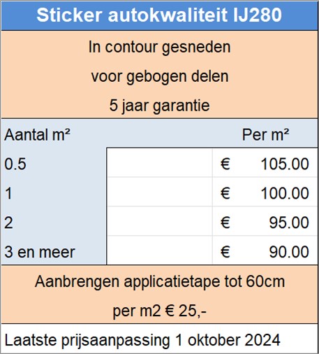 Sticker autokwaliteit IJ280
