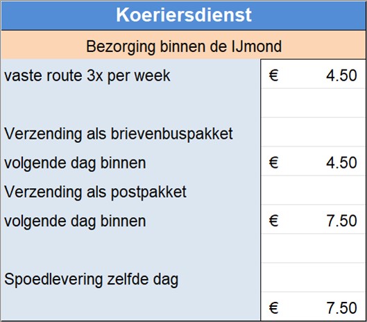 Koeriersdienst
