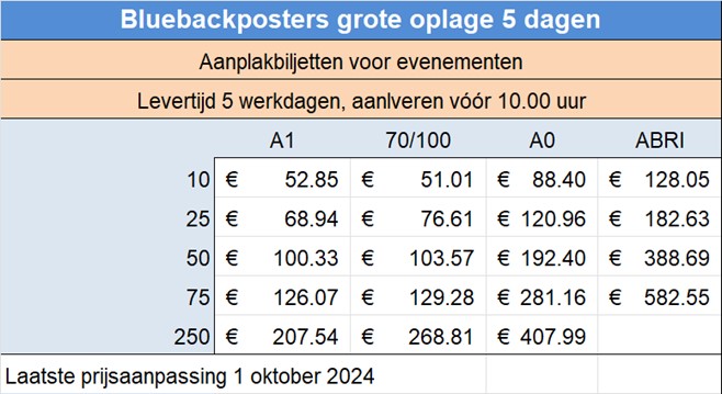 Bluebackposters grote oplage 5 dagen
