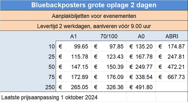 Bluebackposters grote oplage 2 dagen
