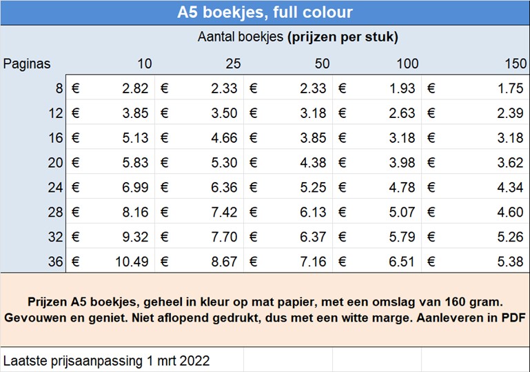 Prijzen A5 boekjes, geheel in kleur op mat papier, met een omslag van 160 gram. Gevouwen en geniet. Niet aflopend gedrukt, dus met een witte marge. Aanleveren in PDF
