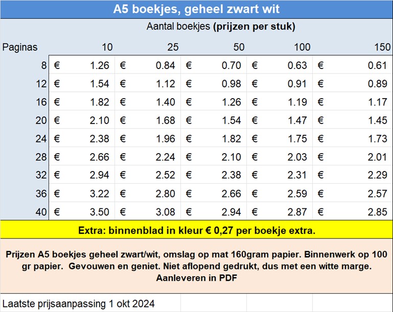 A5 boekjes, geheel zwart wit
