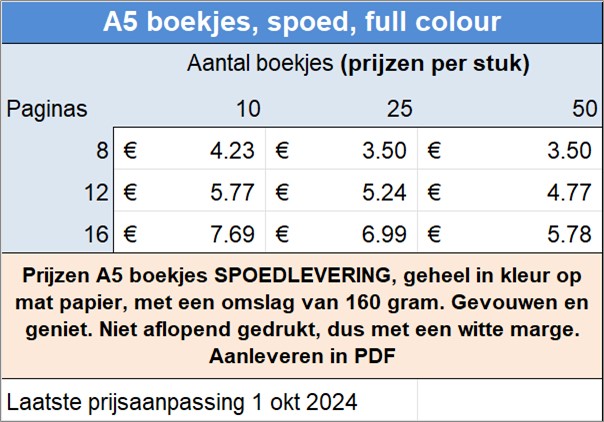 Prijzen A5 boekjes SPOEDLEVERING, geheel in kleur op mat papier, met een omslag van 160 gram. Gevouwen en geniet. Niet aflopend gedrukt, dus met een witte marge. Aanleveren in PDF
