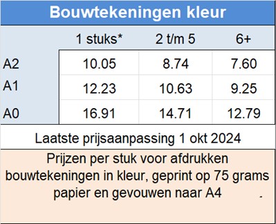 Prijzen per stuk voor afdrukken bouwtekeningen in kleur, geprint op 75 grams papier en gevouwen naar A4
