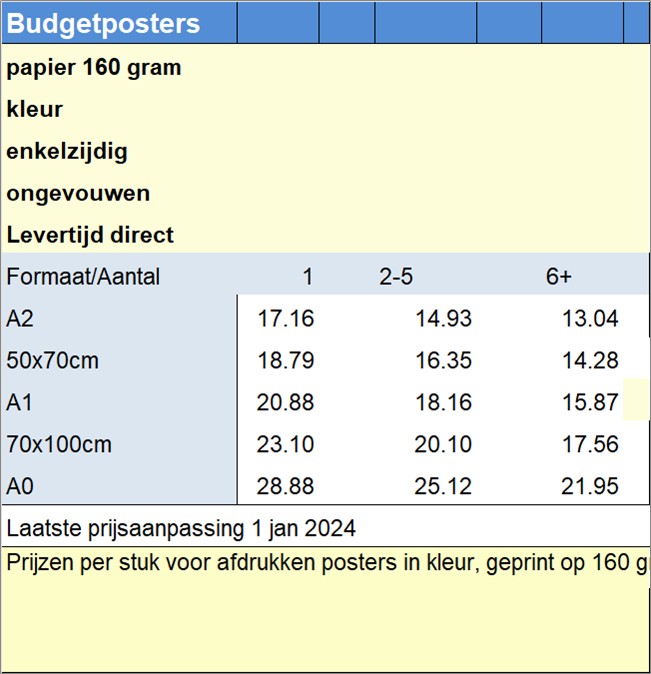 Budgetposters
