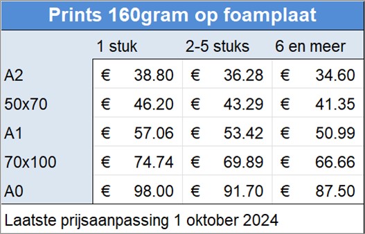 Prints 160gram op foamplaat
