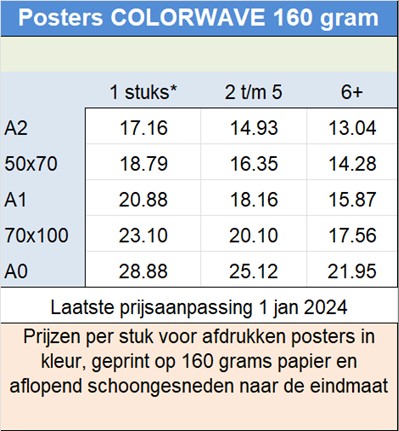 Prijzen per stuk voor afdrukken posters in kleur, geprint op 160 grams papier en aflopend schoongesneden naar de eindmaat
