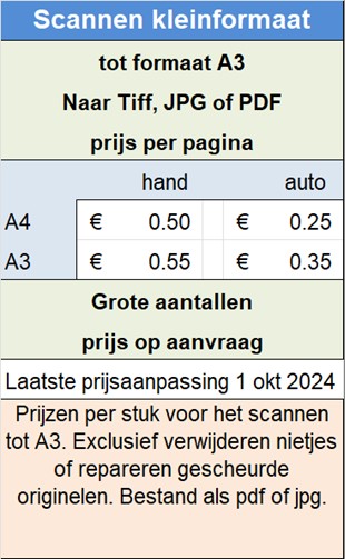 Scannen kleinformaat
