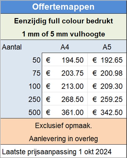 Offertemappen
