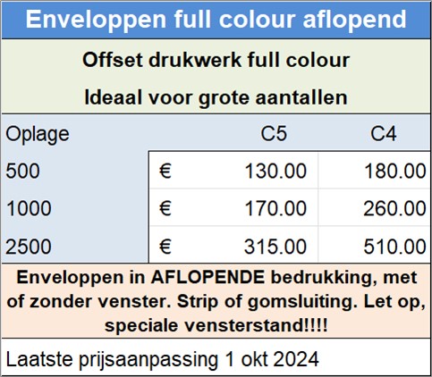 Enveloppen in AFLOPENDE bedrukking, met of zonder venster. Strip of gomsluiting. Let op, speciale vensterstand!!!!
