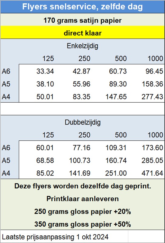 prijslijst