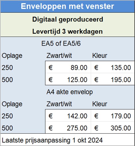 Enveloppen met venster

