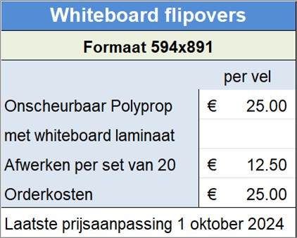Whiteboard flipovers

