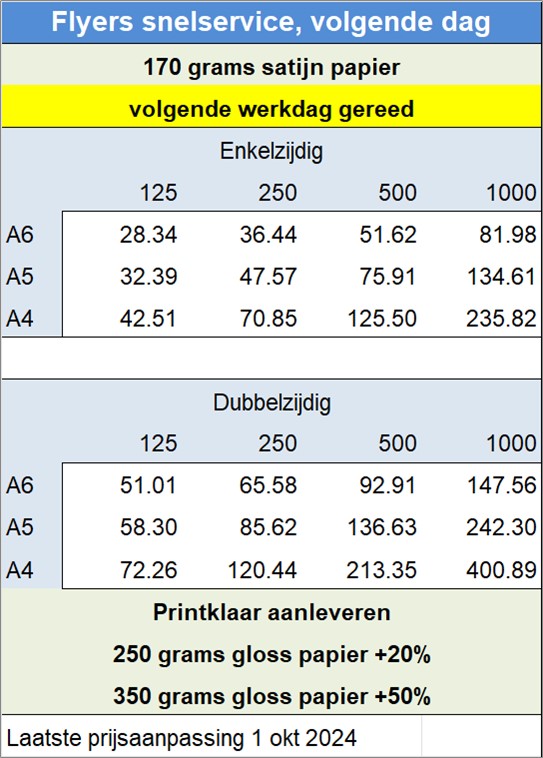 Flyers snelservice, volgende dag
