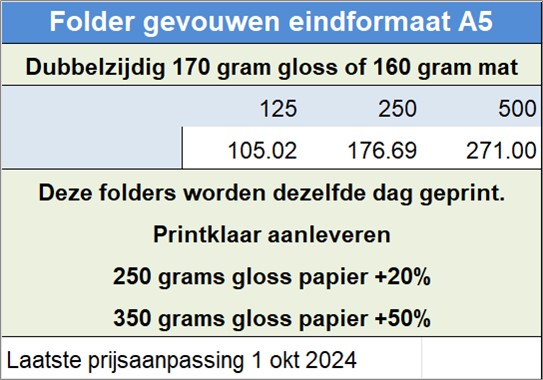 Folder gevouwen eindformaat A5
