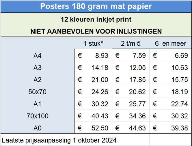 Posters 180 gram mat papier
