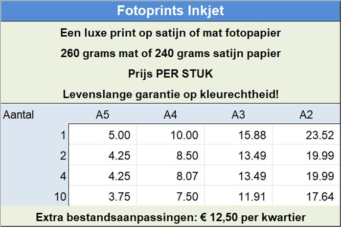Fotoprints Inkjet
