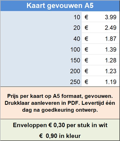 Prijs per kaart op A5 formaat, gevouwen. Drukklaar aanleveren in PDF. Levertijd n dag na goedkeuring ontwerp.
