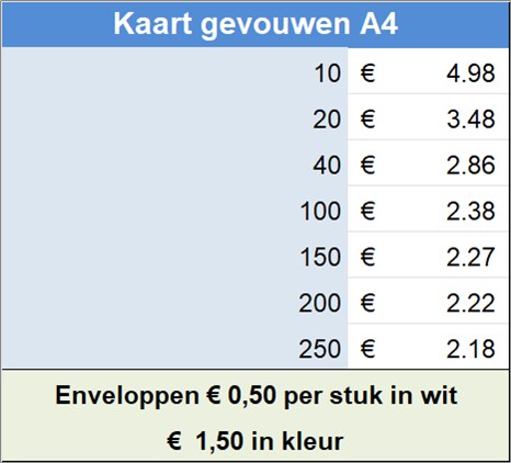Kaart gevouwen A4
