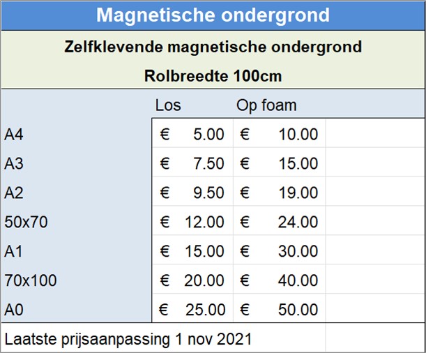 Magnetische ondergrond
