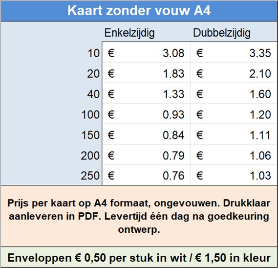 Prijs per kaart op A4 formaat, ongevouwen. Drukklaar aanleveren in PDF. Levertijd n dag na goedkeuring ontwerp.
