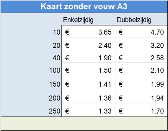 Kaart zonder vouw A3
