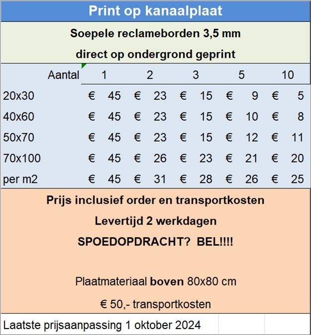 Print op kanaalplaat

