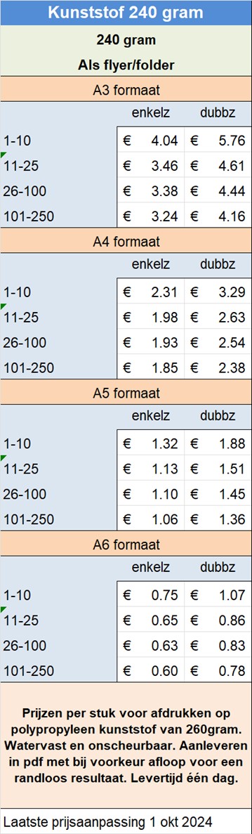 Kunststof 240 gram
