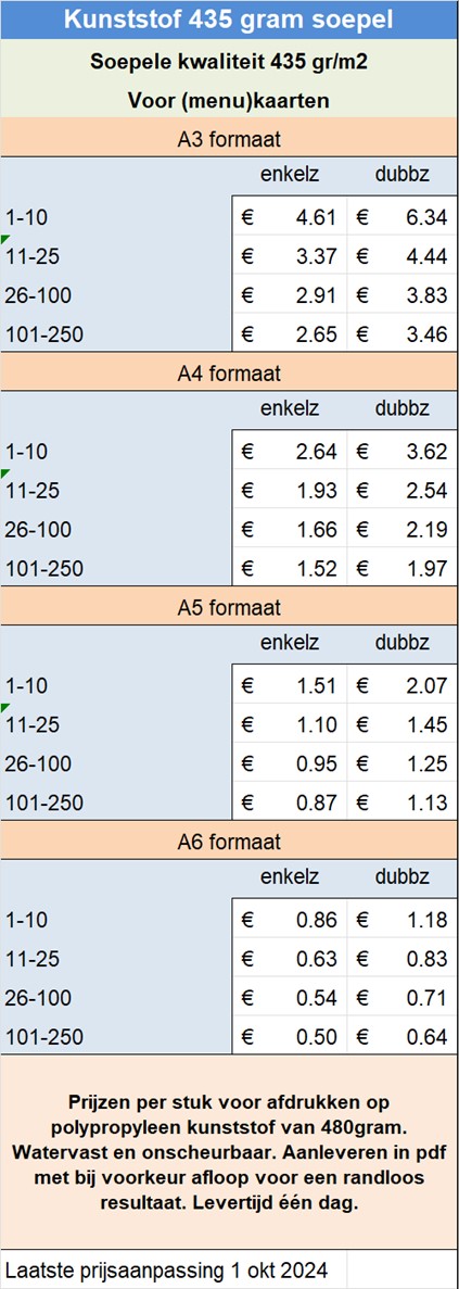 Prijzen per stuk voor afdrukken op polypropyleen kunststof van 480gram. Watervast en onscheurbaar. Aanleveren in pdf met bij voorkeur afloop voor een randloos resultaat. Levertijd n dag.
