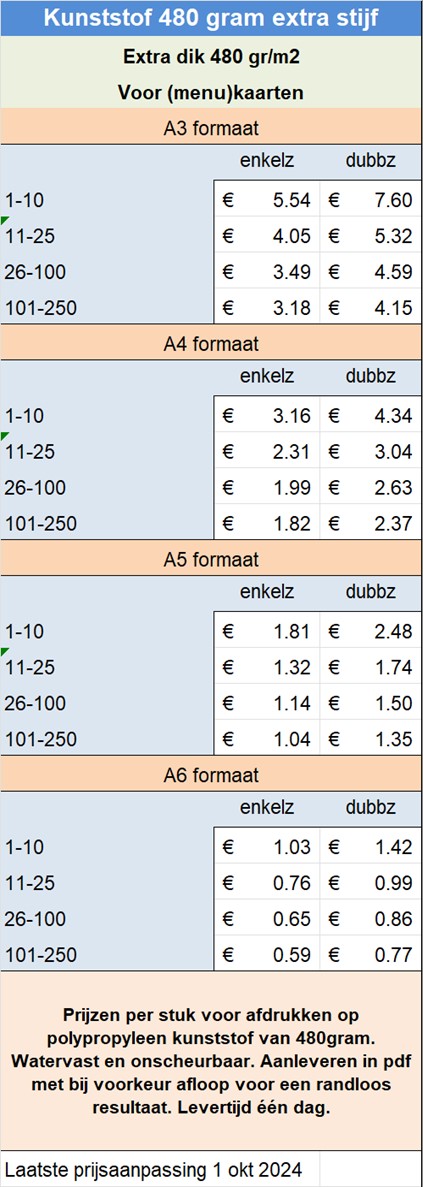 Kunststof 480 gram extra stijf
