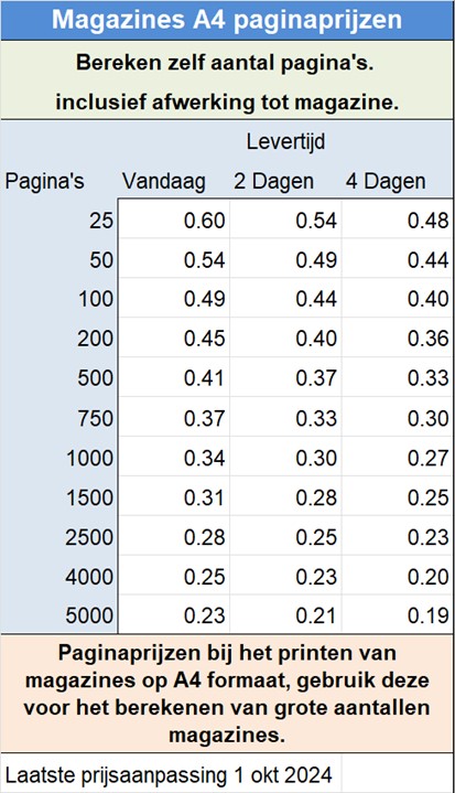 Paginaprijzen bij het printen van magazines op A4 formaat, gebruik deze voor het berekenen van grote aantallen magazines.
