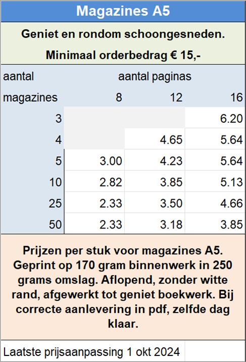 Prijzen per stuk voor magazines A5. Geprint op 170 gram binnenwerk in 250 grams omslag. Aflopend, zonder witte rand, afgewerkt tot geniet boekwerk. Bij correcte aanlevering in pdf, zelfde dag klaar.
