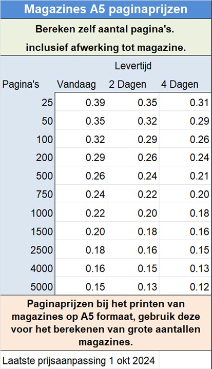 Paginaprijzen bij het printen van magazines op A5 formaat, gebruik deze voor het berekenen van grote aantallen magazines.
