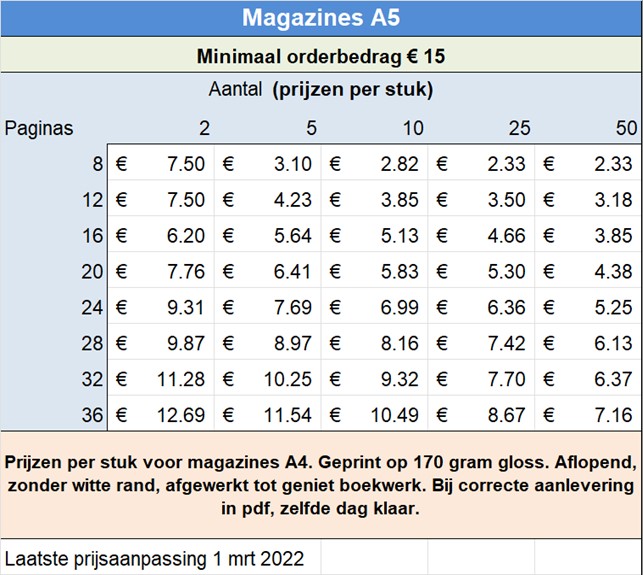Magazines A5
