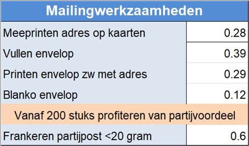 Mailingwerkzaamheden
