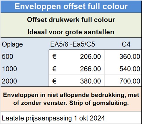 Enveloppen in niet aflopende bedrukking, met of zonder venster. Strip of gomsluiting.
