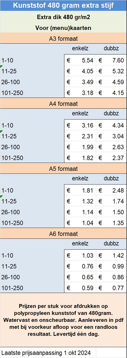 Prijzen per stuk voor afdrukken op polypropyleen kunststof van 480gram. Watervast en onscheurbaar. Aanleveren in pdf met bij voorkeur afloop voor een randloos resultaat. Levertijd n dag.
