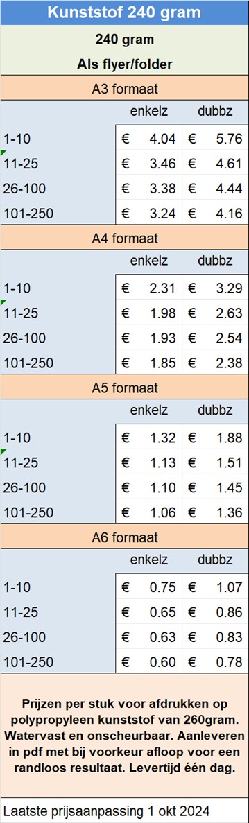 Kunststof 240 gram
