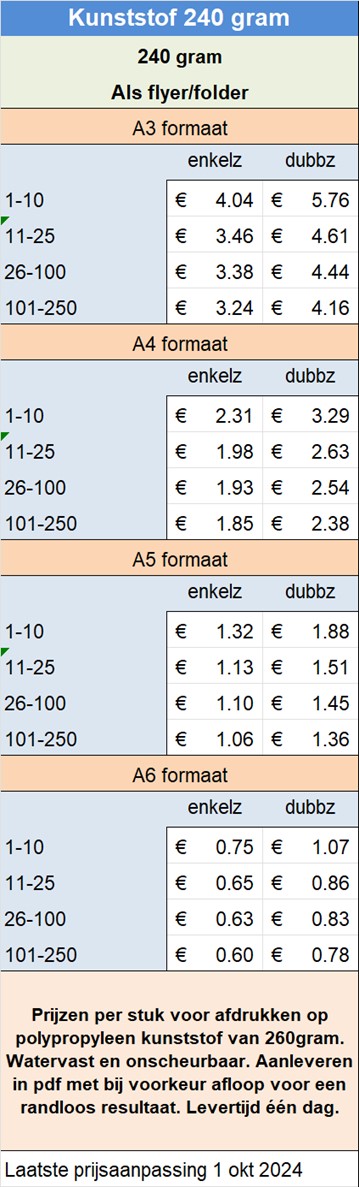 Prijzen per stuk voor afdrukken op polypropyleen kunststof van 260gram. Watervast en onscheurbaar. Aanleveren in pdf met bij voorkeur afloop voor een randloos resultaat. Levertijd n dag.
