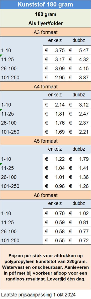 Prijzen per stuk voor afdrukken op polypropyleen kunststof van 220gram. Watervast en onscheurbaar. Aanleveren in pdf met bij voorkeur afloop voor een randloos resultaat. Levertijd n dag.
