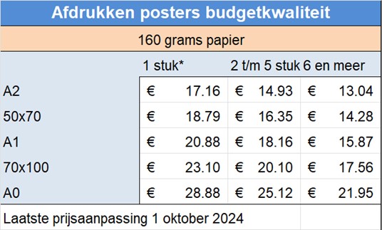 Afdrukken posters budgetkwaliteit
