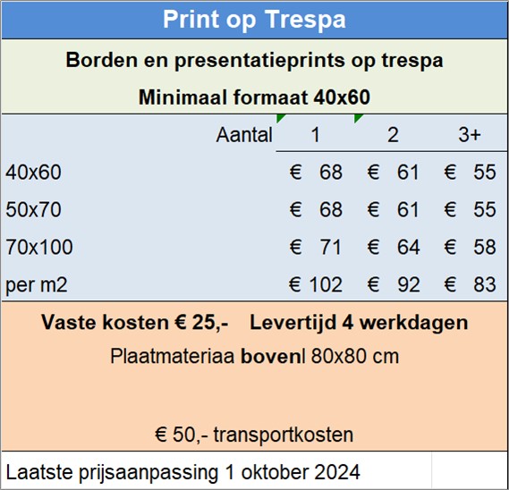 Print op Trespa
