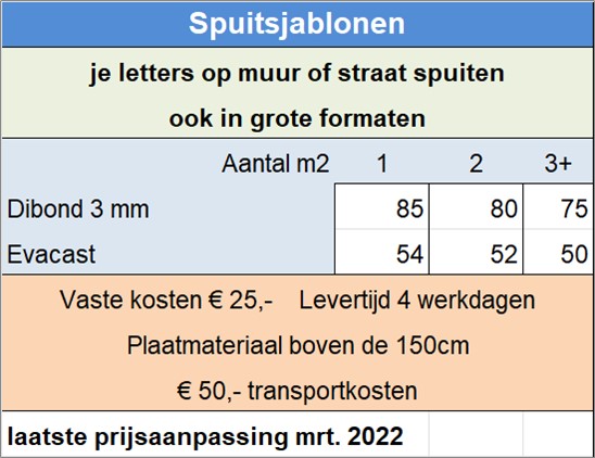 Spuitsjablonen
