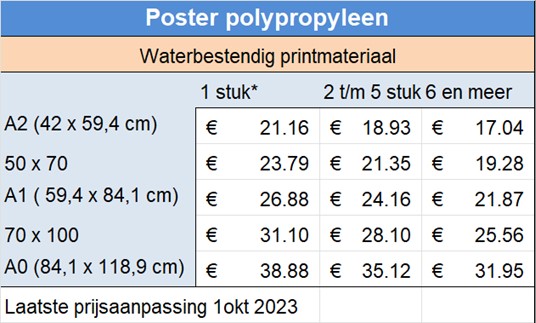 Poster polypropyleen
