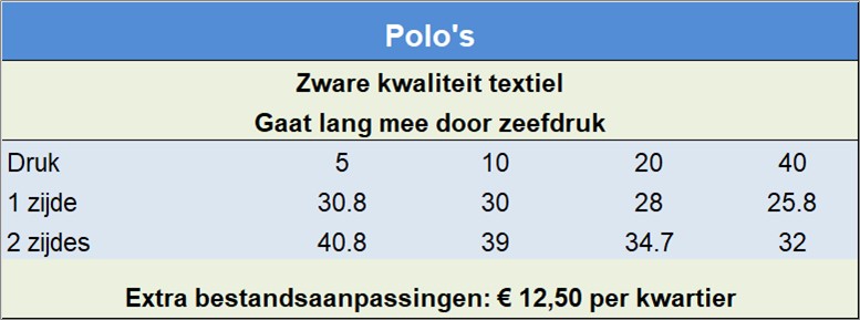 Polo's
