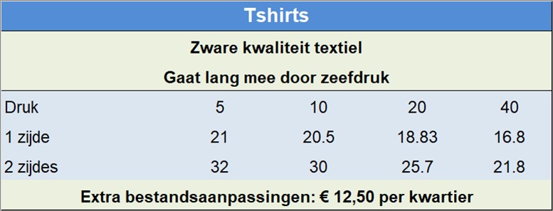 Tshirts

