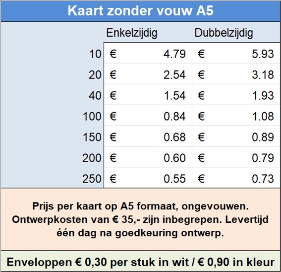 Prijs per kaart op A5 formaat, ongevouwen. Ontwerpkosten van  35,- zijn inbegrepen. Levertijd n dag na goedkeuring ontwerp.
