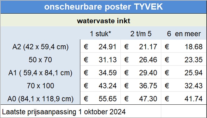onscheurbare poster TYVEK
